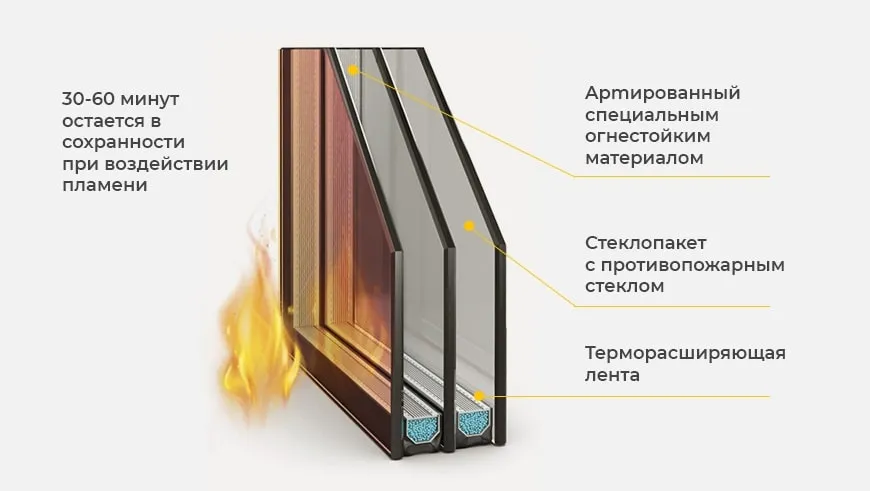 Установка противопожарных окон